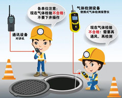 鲁山有限空间安全作业操作规程